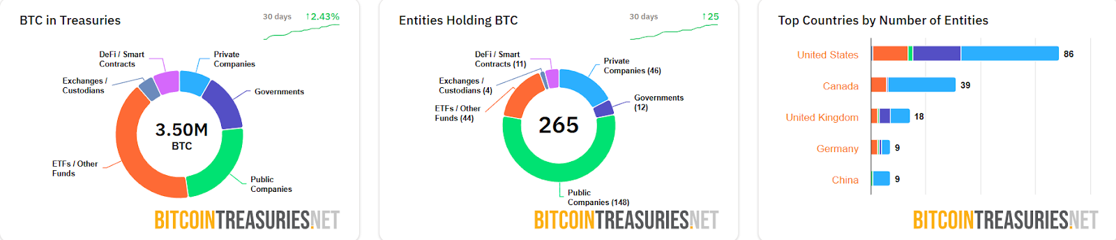 2,3 trilyon dolarlık Amazon'u geçen Bitcoin gözünü Apple ve Microsoft'a dikti