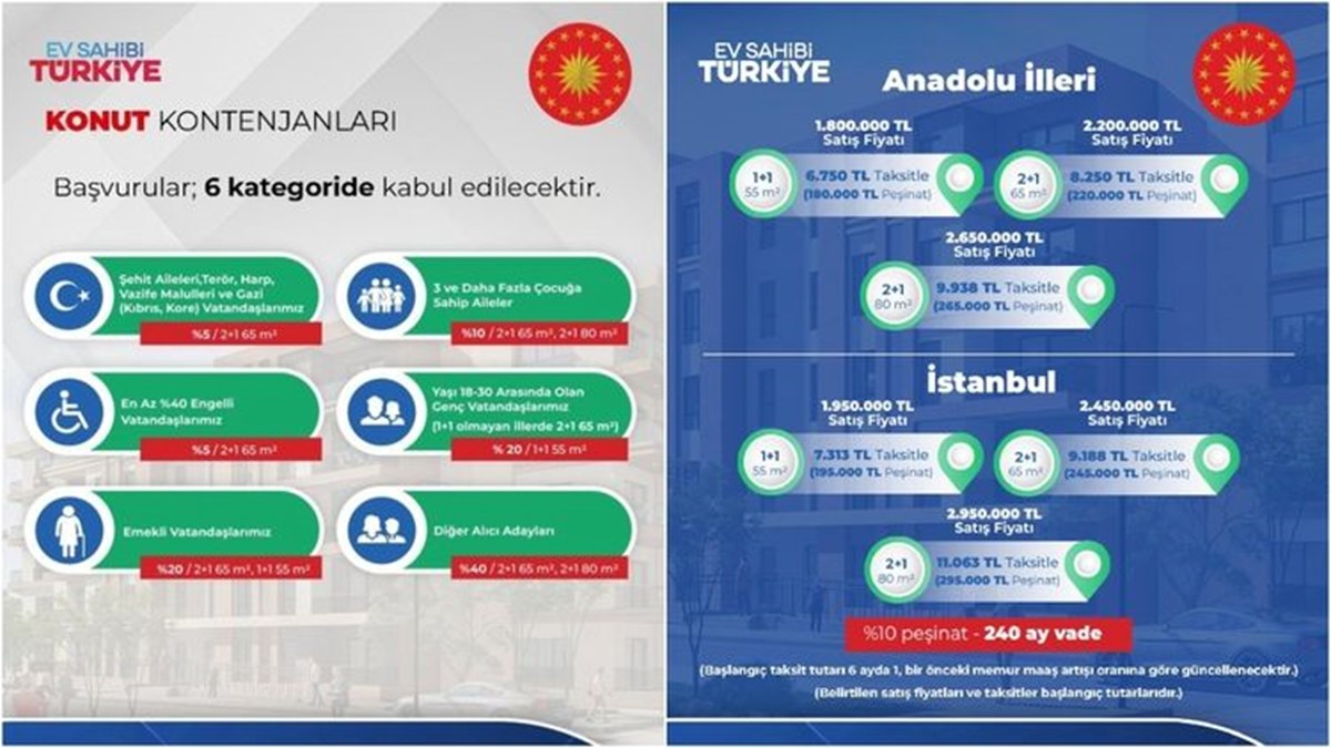 TOKİ Sosyal Konut başvuruları için sayılı gün kaldı: 500 bin konut başvurusu tarihleri ve şartları - görsel 3