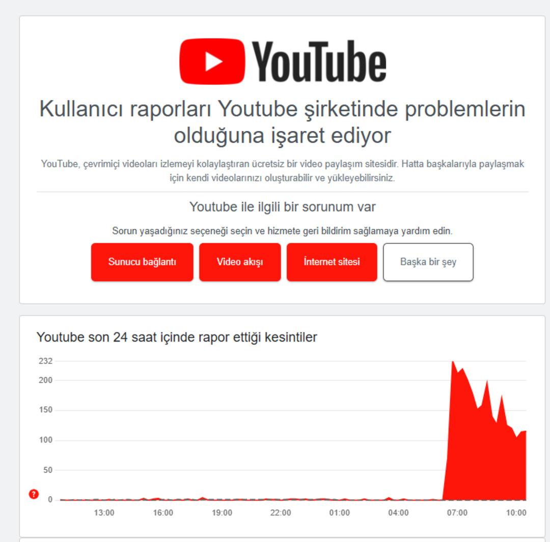 YouTube